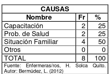 Tabla 66:  