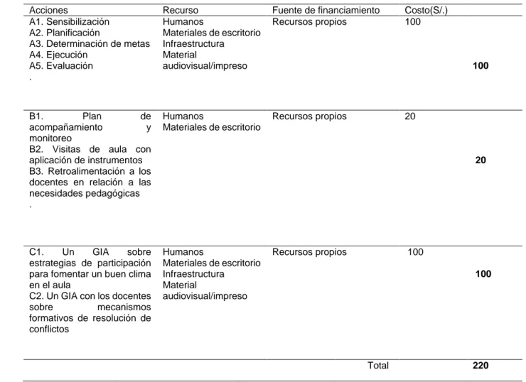 Tabla 3  Presupuesto. 