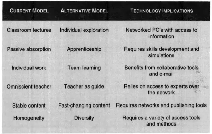 Table 1.2. Alternative Educational  Model 