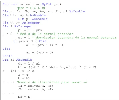 Figura 6.3  Código en leguaje  ASP.NET para el cálculo de la función de distribución normal inversa utilizando el método de la bisección 