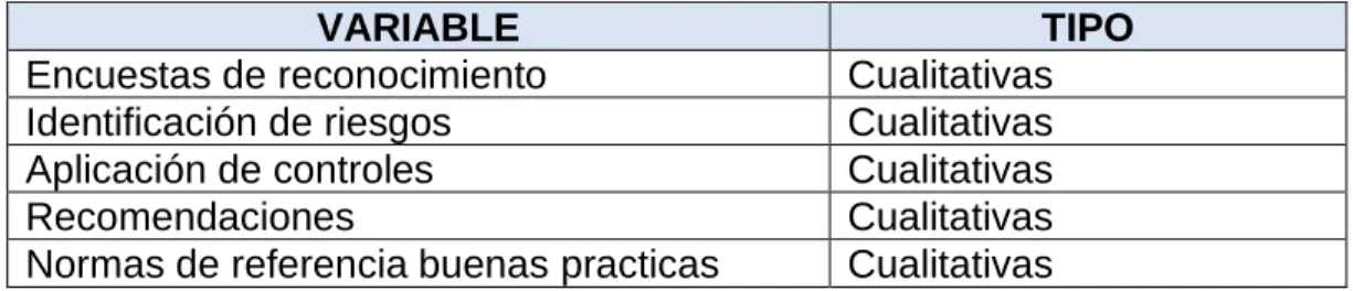 Tabla 2: Tipos de datos Fuente: Elaboración propia 