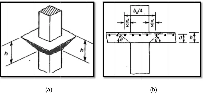 Figura 1.1.-F- Superficiee de falla deefinida que genera el ccorte por puunzonamiennto 