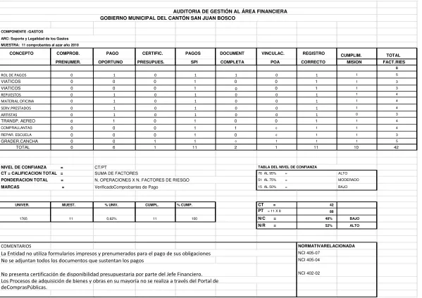 TABLA DEL NIVEL DE CONFIANZA  