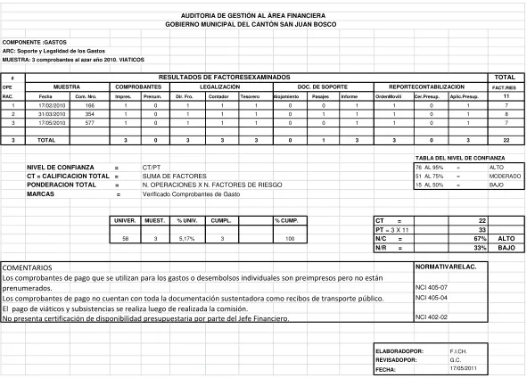 TABLA DEL NIVEL DE CONFIANZA   