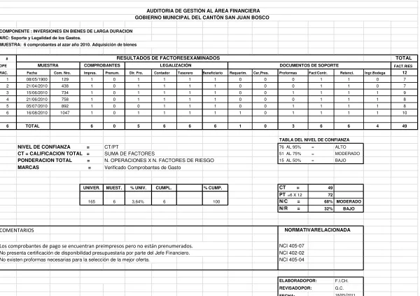 TABLA DEL NIVEL DE CONFIANZA   