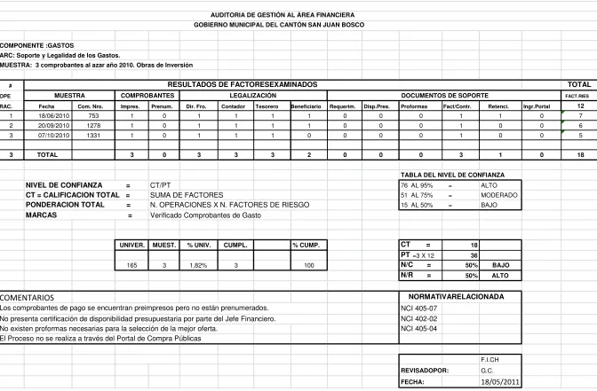 TABLA DEL NIVEL DE CONFIANZA   