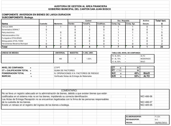 TABLA DEL NIVEL DE CONFIANZA  