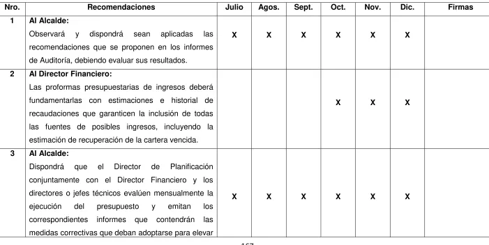 Cuadro de cumplimiento de recomendaciones  