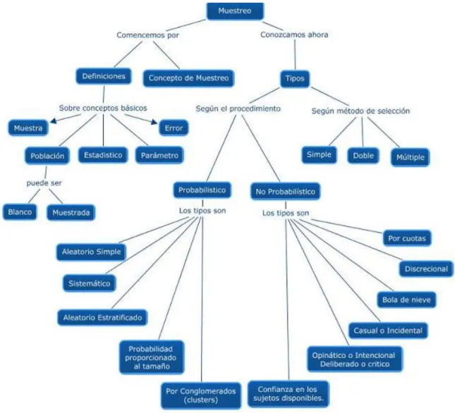 Figura 23.  Clasificación de la obtención de la información. 