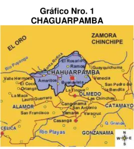 Gráfico Nro. 1  CHAGUARPAMBA 