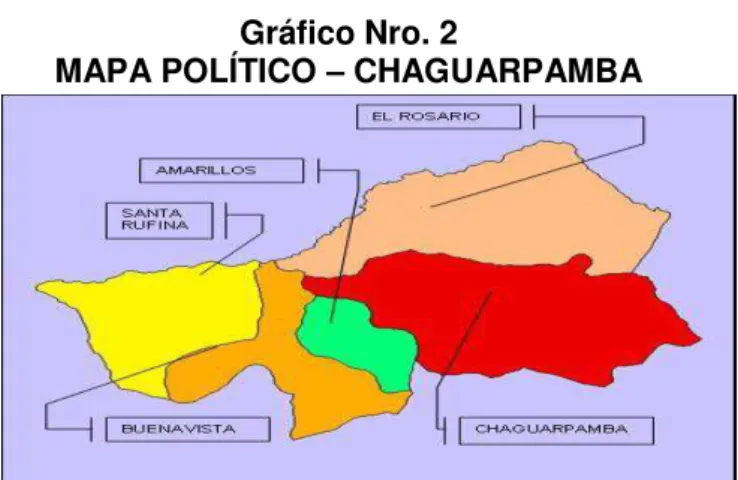 Gráfico Nro. 2 