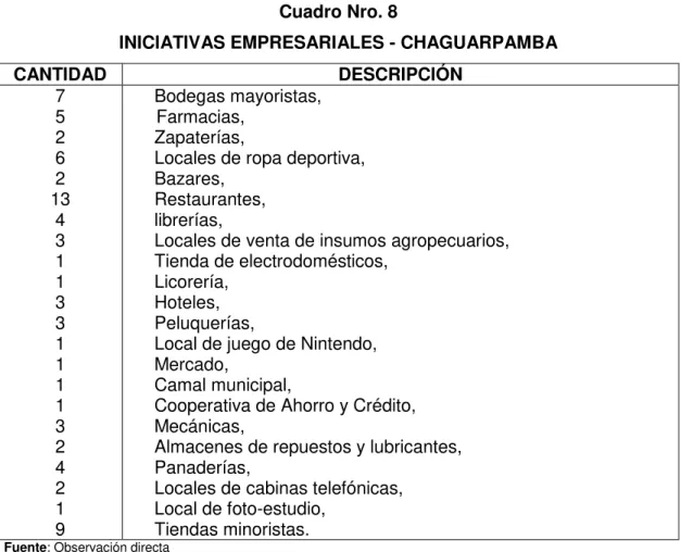 Cuadro Nro. 8 