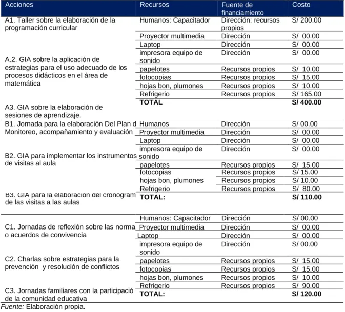 Tabla 3  Presupuesto 