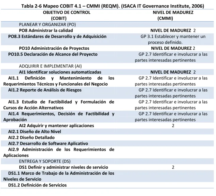 Tabla 2-6 Mapeo COBIT 4.1 – CMMI (REQM). (ISACA IT Governance Institute, 2006)   OBJETIVO DE CONTROL 