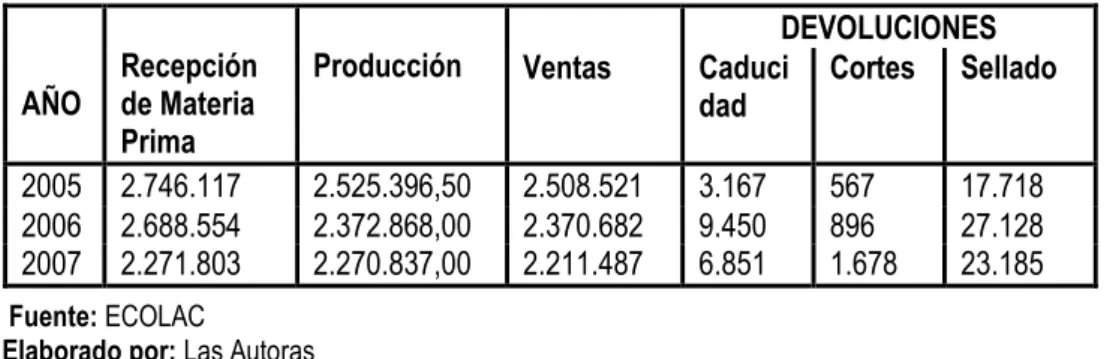 Cuadro No. 2 