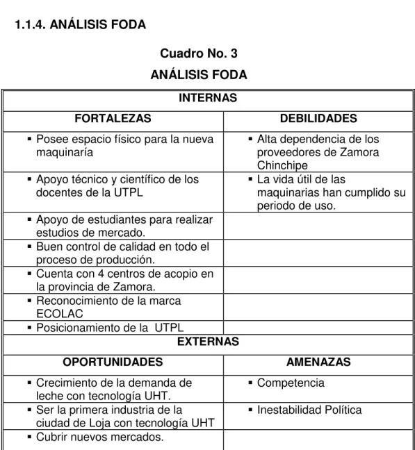 Cuadro No. 3  ANÁLISIS FODA 