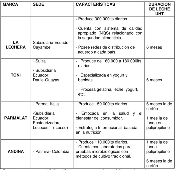 Cuadro No. 1 