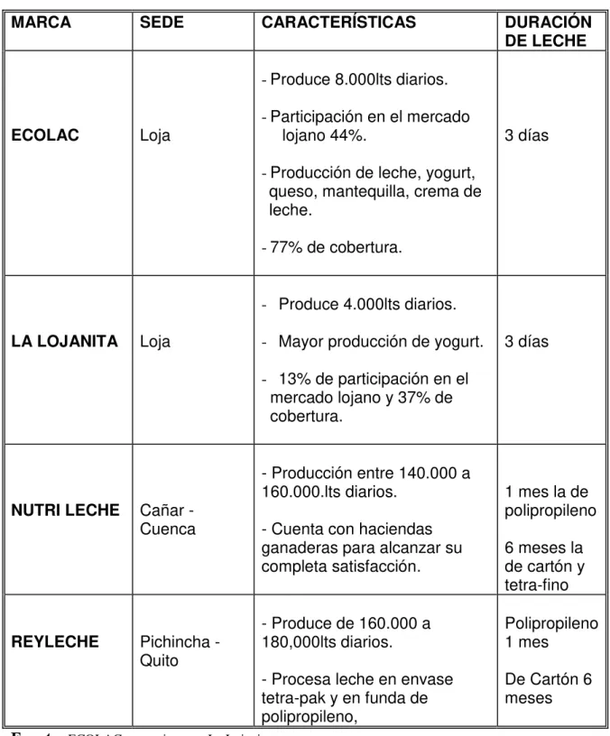Cuadro No. 2 