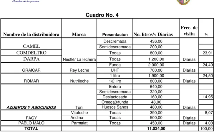 Cuadro No. 4 