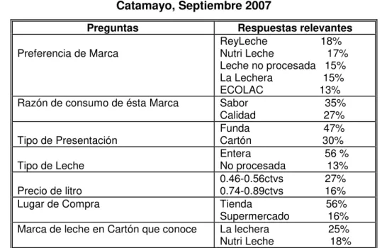 Cuadro No. 10 