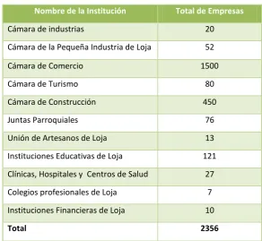 Cuadro #4 