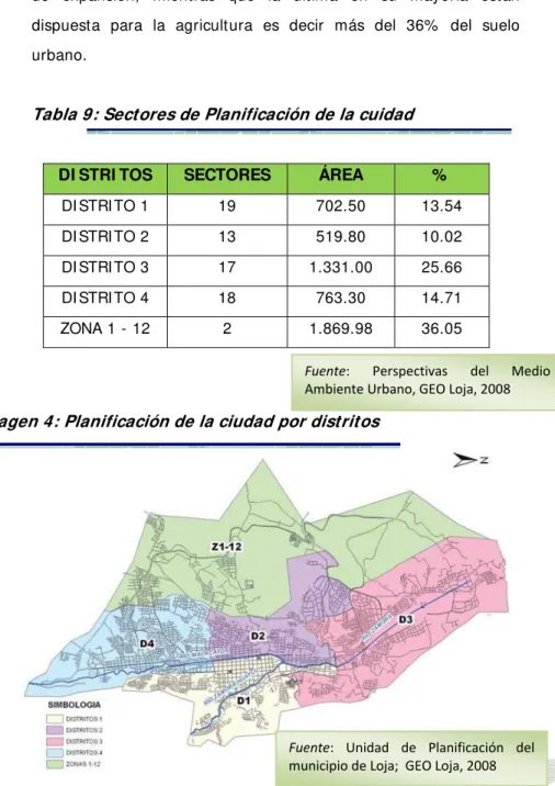 Tabla 9: Sectores de Planificación de la cuidad 