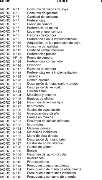 CUADRO   