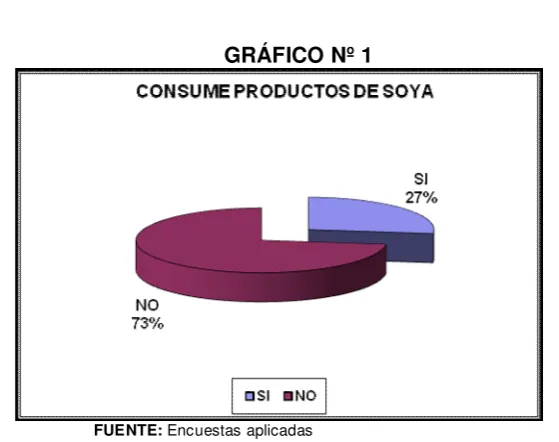 CUADRO Nº 1 