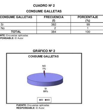 CUADRO Nº 2 