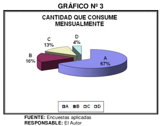 CUADRO Nº 3 