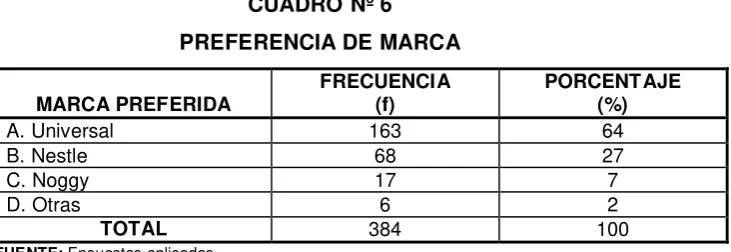 CUADRO Nº 6 