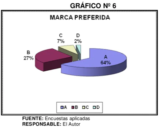 CUADRO Nº 7 