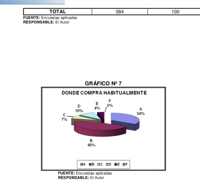 CUADRO Nº 8 