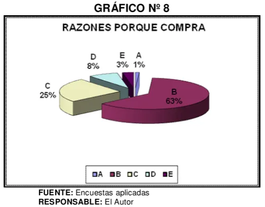 CUADRO Nº 9 