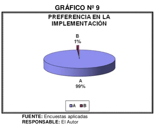 CUADRO Nº 10 