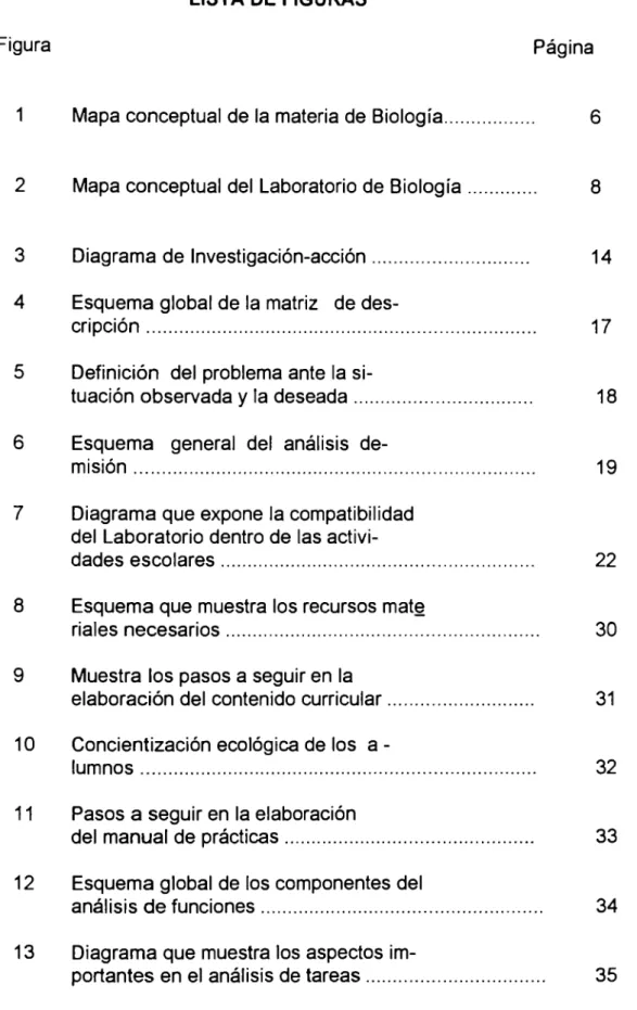 Figura  Página 