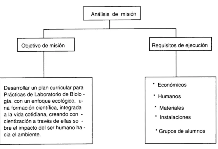 Fig.  b·  Esquema general del análisis de misión. 