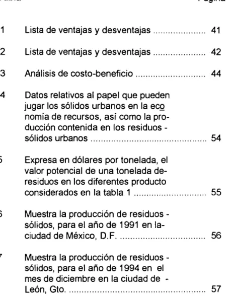 Tabla  Página 