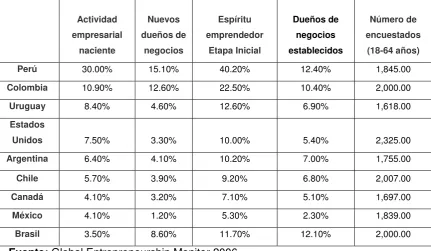 Cuadro Nº 3: 