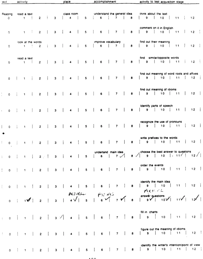 figure  out  the  meaning  of  rdioms 
