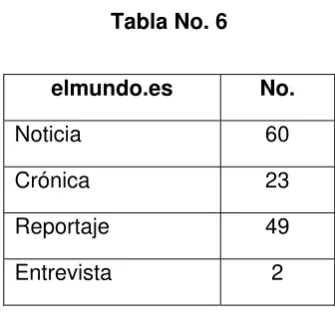 Tabla No. 6 