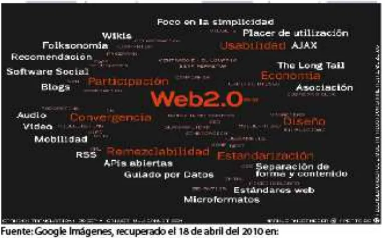 Cuadro 1.   CARACTERÍSTICAS GENERALES DE LA WEB 2.0 