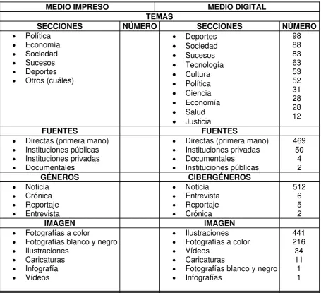 TABLA DE ANÁLISIS CUANTITATIVO  