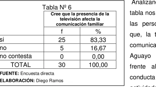 tabla nos damos cuenta que más del 80% de 