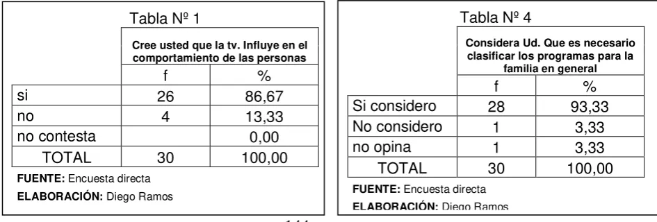 Tabla Nº 4 