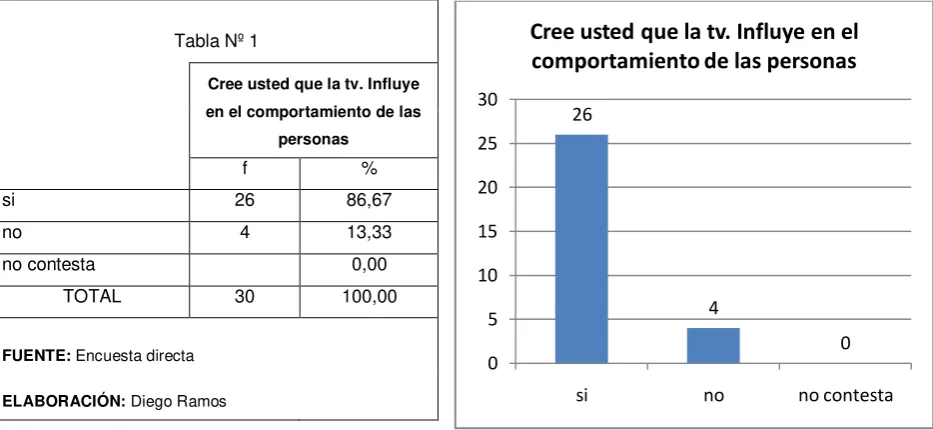 Tabla Nº 1 