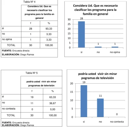 Tabla Nº 4 