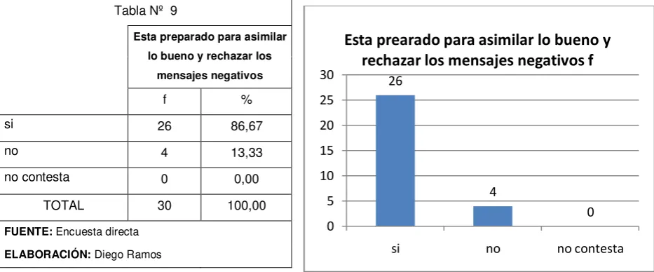 Tabla Nº  9 