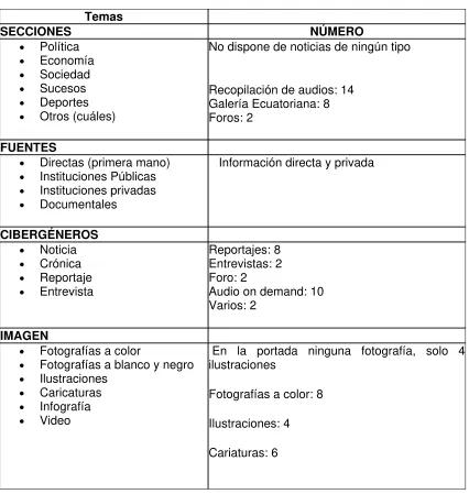 TABLA CUANTITATIVA GENERAL DE SEMANA COMPUESTA  