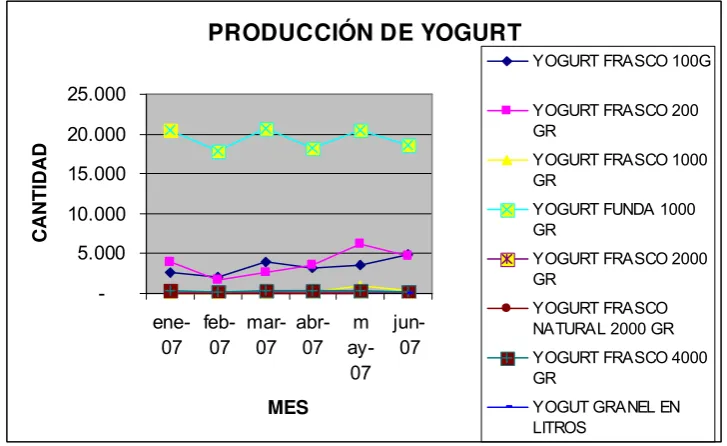 Tabla 16  